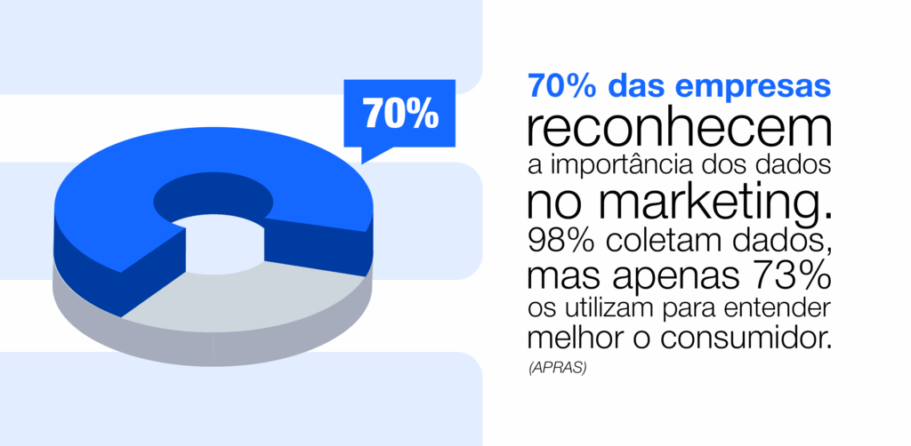Gráfico 2 cdp arketing de dados