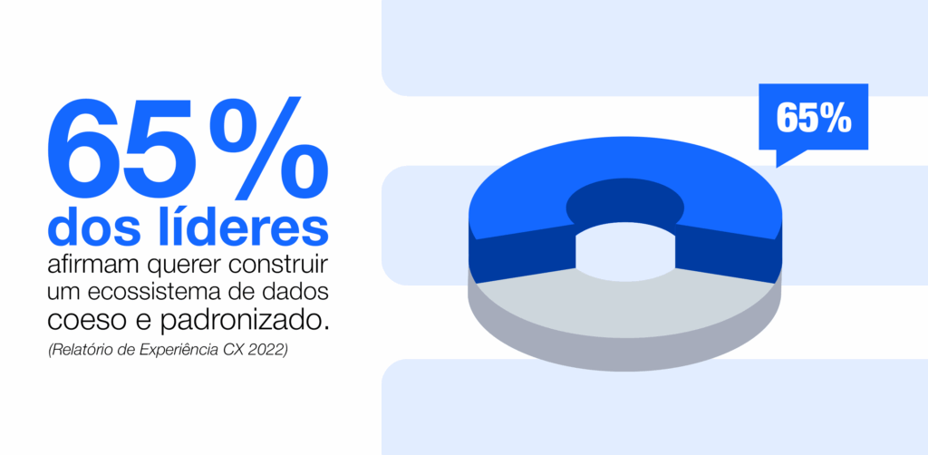 Gráfico 3 cdp marketing de dados
