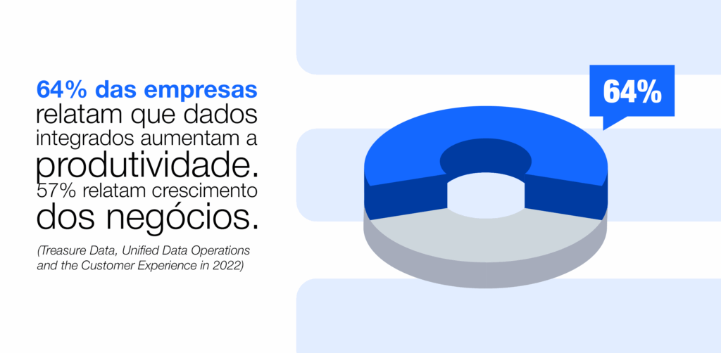 Gráfico 4 cdp marketing de dados