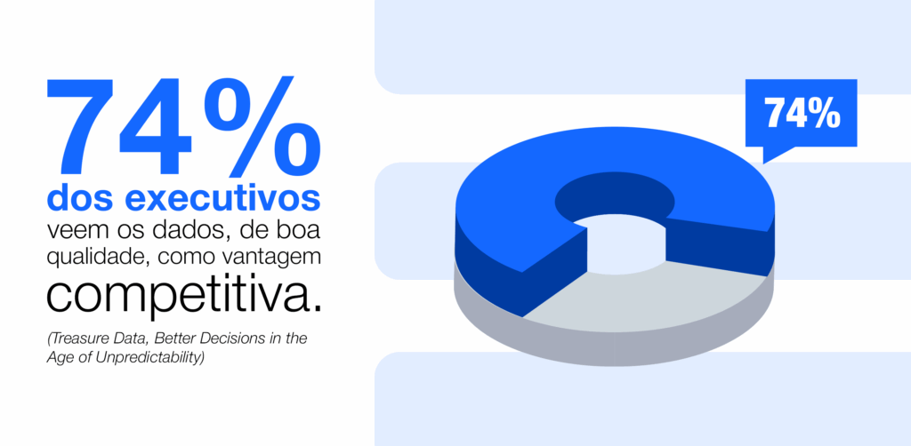 Gráfico 6 cdp marketing de dados