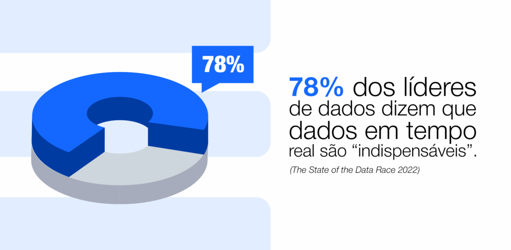 Gráfico 7 cdp marketing de dados